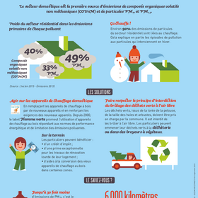 08.Réduire les émissions du secteur résidentiel