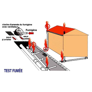 Test de fumigation sur les réseaux pluviaux