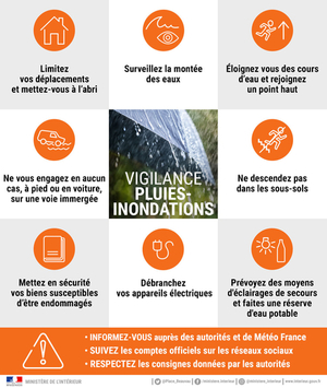 Le Var est en vigilance ORANGE orages et pluie-inondation