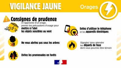 14/09/2022 : Le Var en vigilance Jaune Orages